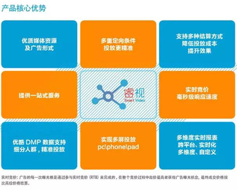 优酷睿视的用户特点是什么?适合什么产品投放广告? 优酷睿视的用户特点是什么?适合什么产品投放广告?