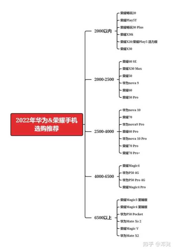 手机怎么挑? 这篇万赞回答帮你找到「最合适」的答案—知乎广告推广 手机怎么挑? 这篇万赞回答帮你找到「最合适」的答案—知乎广告推广