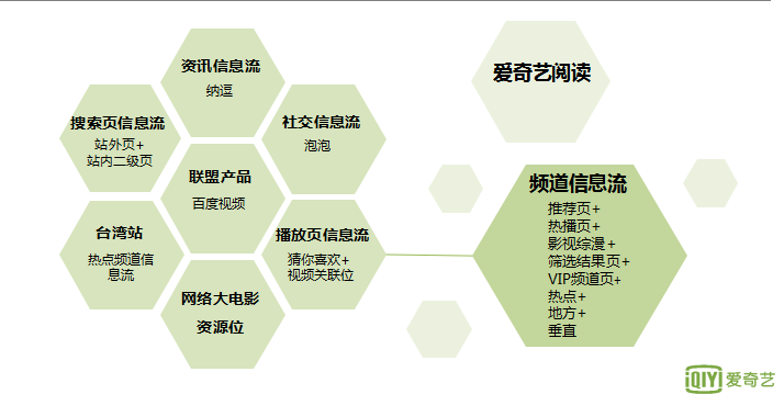 爱奇艺信息流广告有哪些?爱奇艺广告样式介绍! 爱奇艺信息流广告有哪些?爱奇艺广告样式介绍!