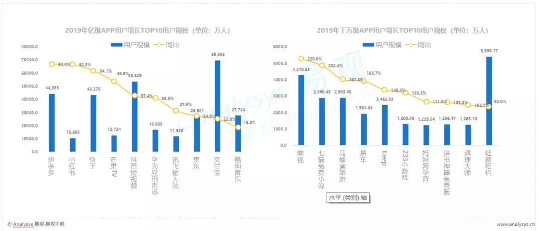 哔哩哔哩广告年轻用户成为核心增长动力