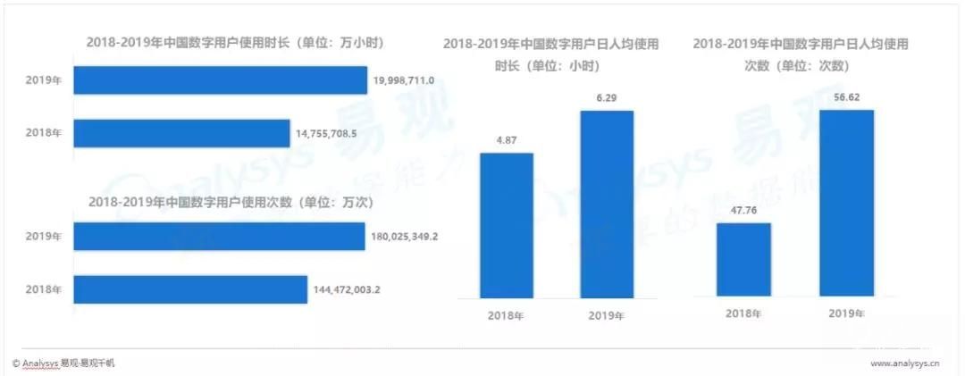 哔哩哔哩广告年轻用户成为核心增长动力