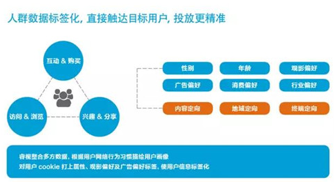 优酷广告策略法宝,体会古代广告投放行业的“法宝”,逆天操作! 优酷广告策略法宝,体会古代广告投放行业的“法宝”,逆天操作!