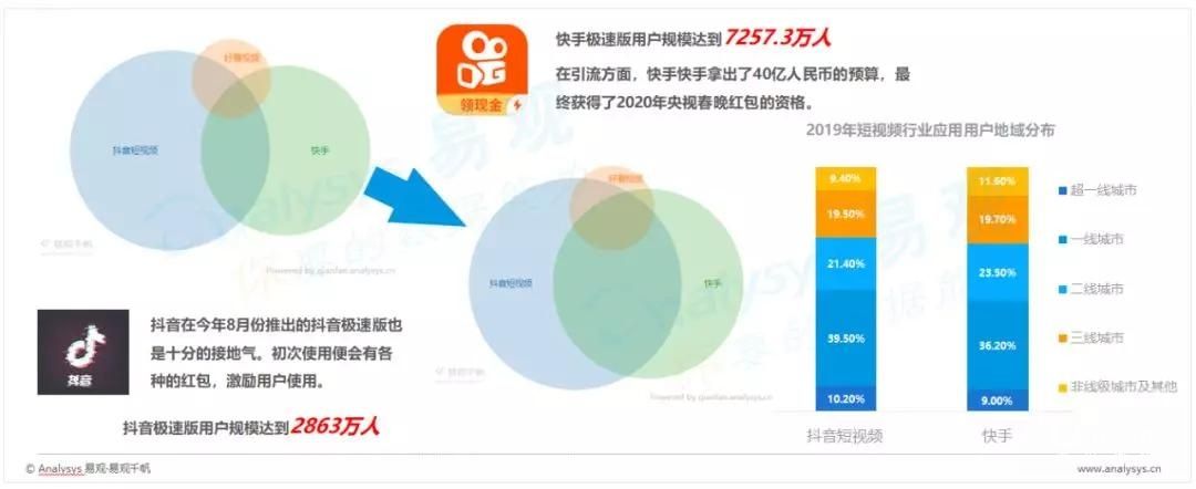 哔哩哔哩视频广告短视频初期的内容方式生产