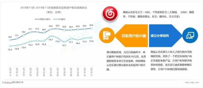 哔哩哔哩视频广告短视频初期的内容方式生产