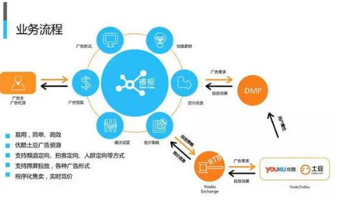 优酷广告投放效果好,是源于什么技术的支撑? 优酷广告投放效果好,是源于什么技术的支撑?