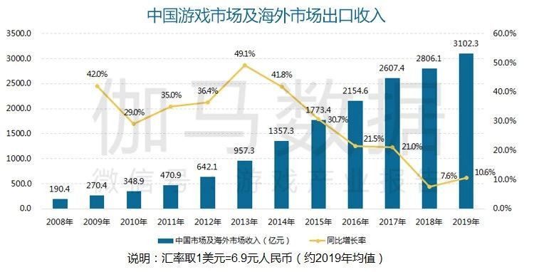 B站推广样式游戏产业进入严格管理一年多来