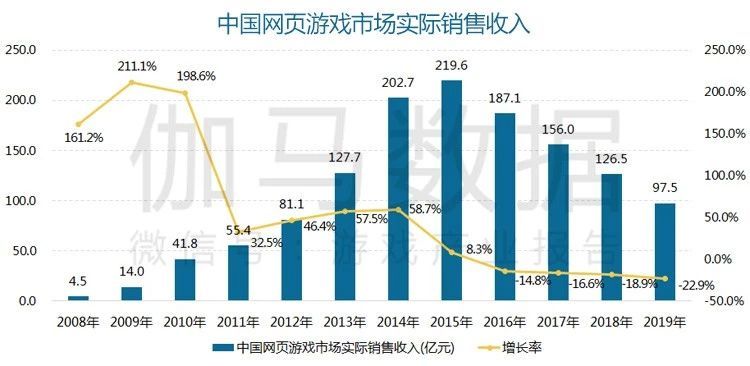 B站推广样式游戏产业进入严格管理一年多来