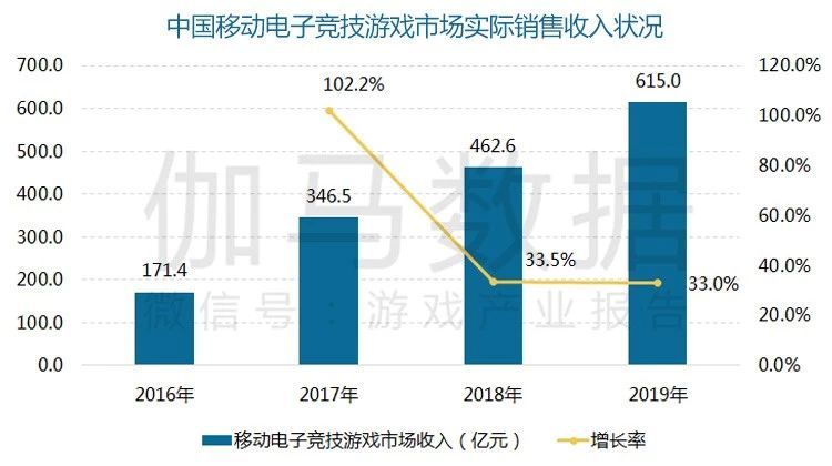 哔哩哔哩推2019中国游戏海外市场收入111.9亿美元