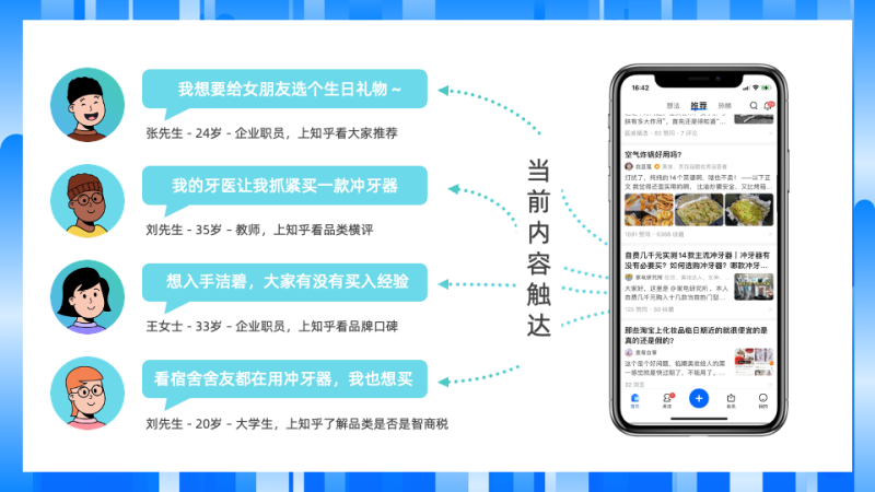 不再因一句话而错过好内容—知乎搜索广告「动态创意」新产品功能上线 不再因一句话而错过好内容—知乎搜索广告「动态创意」新产品功能上线