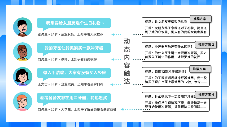 不再因一句话而错过好内容—知乎搜索广告「动态创意」新产品功能上线 不再因一句话而错过好内容—知乎搜索广告「动态创意」新产品功能上线