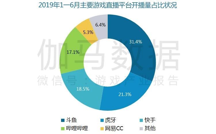 哔哩哔哩推2019中国游戏海外市场收入111.9亿美元