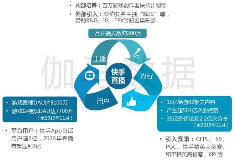 哔哩哔哩推2019中国游戏海外市场收入111.9亿美元