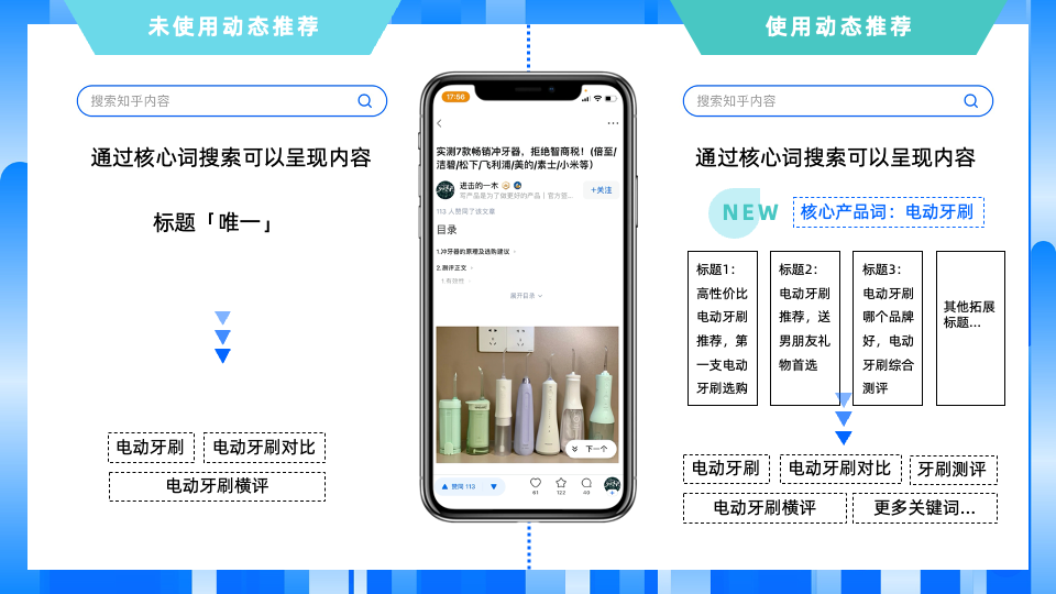 不再因一句话而错过好内容—知乎搜索广告「动态创意」新产品功能上线 不再因一句话而错过好内容—知乎搜索广告「动态创意」新产品功能上线