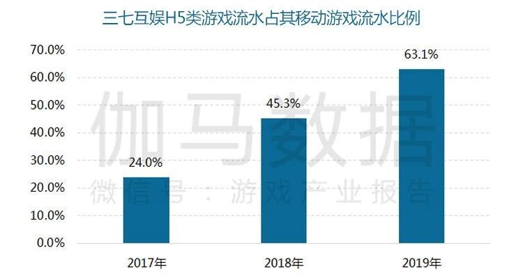 哔哩哔哩广告采用了较为冷门的塔防类玩法 哔哩哔哩广告采用了较为冷门的塔防类玩法