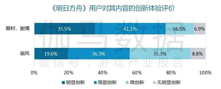 哔哩哔哩广告创意运营令其领跑消除类游戏
