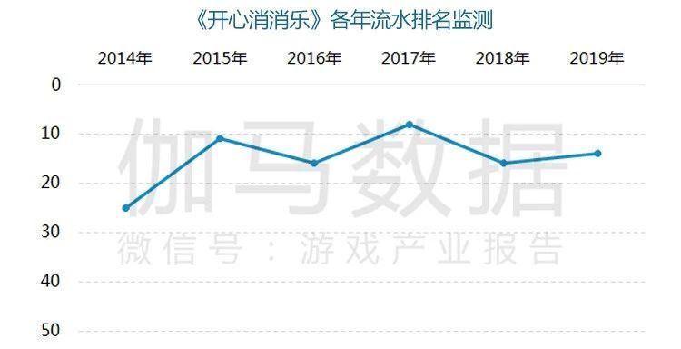 哔哩哔哩视频广告营销方面创新力评分居高