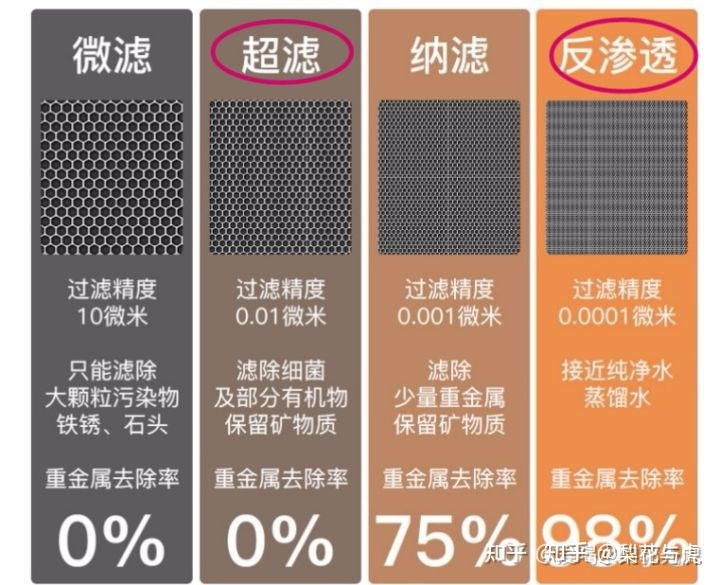 喝水也要技术含量?这篇答案让你离好喝的水更「净」一步 喝水也要技术含量?这篇答案让你离好喝的水更「净」一步