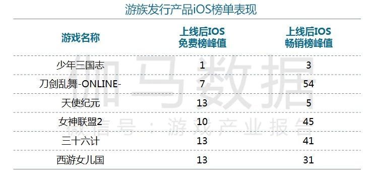 哔哩哔哩视频广告营销方面创新力评分居高