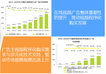想要在B站投放广告有几种途径？一分钟带您了解！