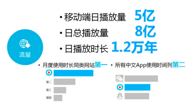 优酷广告投放哪家效果好？投放广告找谁？