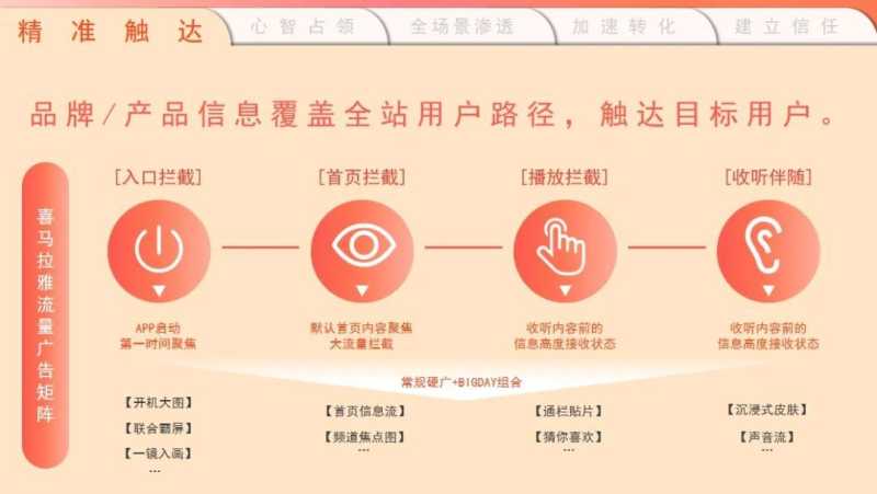 首发丨食品饮料行业如何玩转喜马拉雅?奉上出圈秘籍! 首发丨食品饮料行业如何玩转喜马拉雅?奉上出圈秘籍!