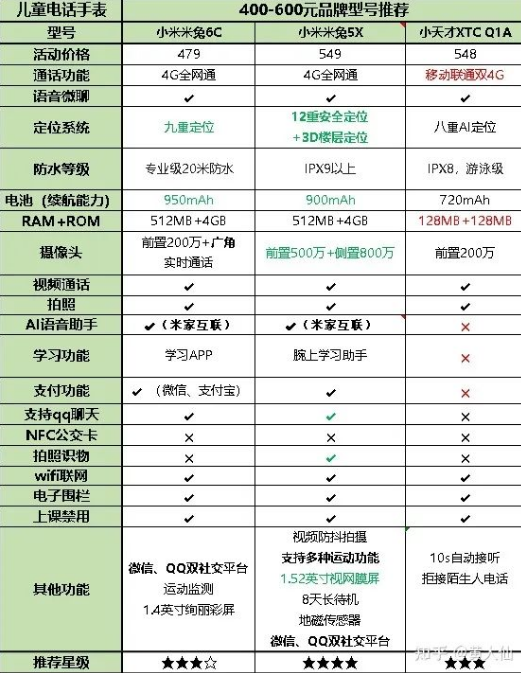 儿童电话手表里的「黑科技」你了解吗？答案就在这里｜知乎广告推广