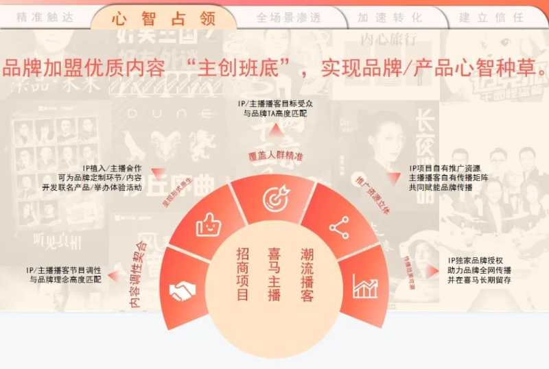 首发丨食品饮料行业如何玩转喜马拉雅?奉上出圈秘籍! 首发丨食品饮料行业如何玩转喜马拉雅?奉上出圈秘籍!