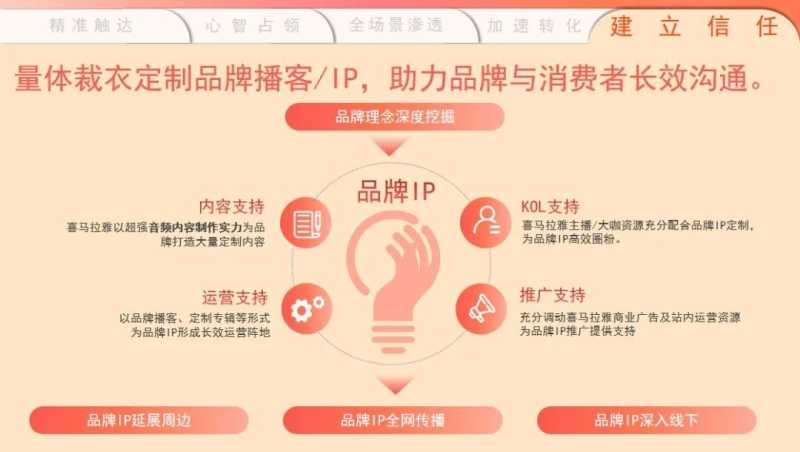 首发丨食品饮料行业如何玩转喜马拉雅?奉上出圈秘籍! 首发丨食品饮料行业如何玩转喜马拉雅?奉上出圈秘籍!