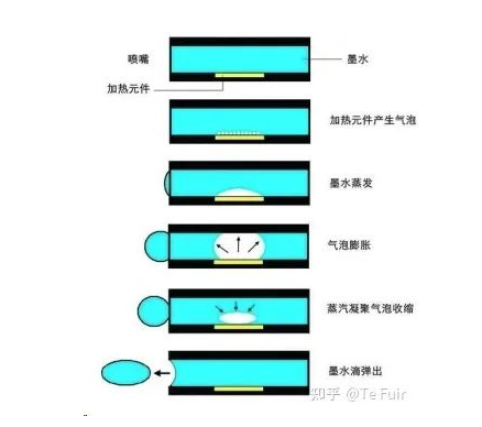 不想千里迢迢去打印店？教你选购居家办公神器｜知乎推广平台