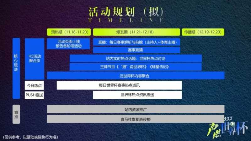 如何把握世界杯营销? 如何把握世界杯营销?