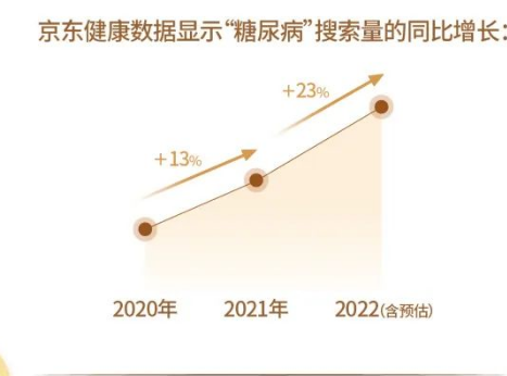 糖尿病就是「富贵病」?这期知乎数洞带你走出认知误区 | 知乎广告 糖尿病就是「富贵病」?这期知乎数洞带你走出认知误区 | 知乎广告