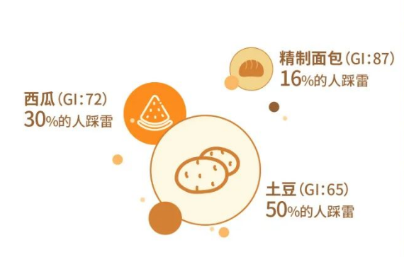 糖尿病就是「富贵病」?这期知乎数洞带你走出认知误区 | 知乎广告 糖尿病就是「富贵病」?这期知乎数洞带你走出认知误区 | 知乎广告