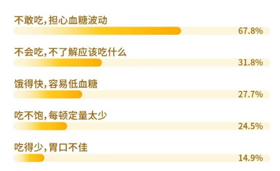 糖尿病就是「富贵病」?这期知乎数洞带你走出认知误区 | 知乎广告 糖尿病就是「富贵病」?这期知乎数洞带你走出认知误区 | 知乎广告