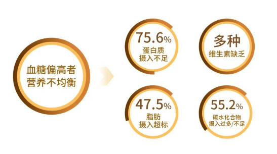 糖尿病就是「富贵病」?这期知乎数洞带你走出认知误区 | 知乎广告 糖尿病就是「富贵病」?这期知乎数洞带你走出认知误区 | 知乎广告