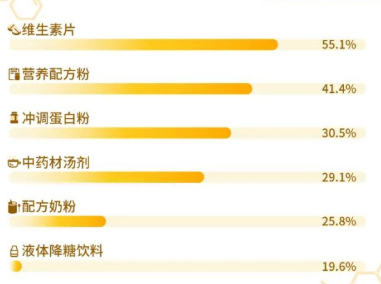 糖尿病就是「富贵病」?这期知乎数洞带你走出认知误区 | 知乎广告 糖尿病就是「富贵病」?这期知乎数洞带你走出认知误区 | 知乎广告