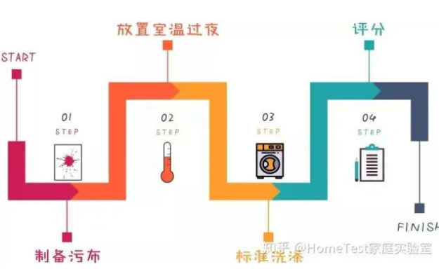 如何拥有「氛围感体香」?洗衣液或许可以帮忙 | 知乎推广平台 如何拥有「氛围感体香」?洗衣液或许可以帮忙 | 知乎推广平台