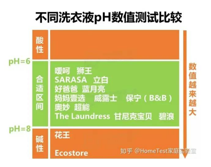 如何拥有「氛围感体香」?洗衣液或许可以帮忙 | 知乎推广平台 如何拥有「氛围感体香」?洗衣液或许可以帮忙 | 知乎推广平台