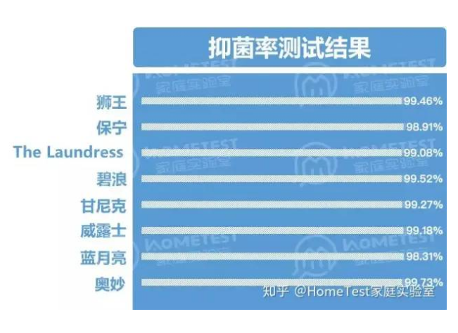 如何拥有「氛围感体香」?洗衣液或许可以帮忙 | 知乎推广平台 如何拥有「氛围感体香」?洗衣液或许可以帮忙 | 知乎推广平台