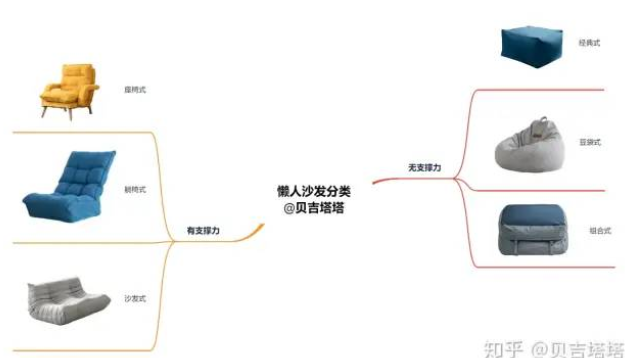 如何宅得舒服？这篇答案告诉你，真正的宅家神器！ | 知乎广告