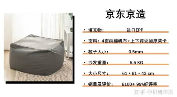 如何宅得舒服？这篇答案告诉你，真正的宅家神器！ | 知乎广告