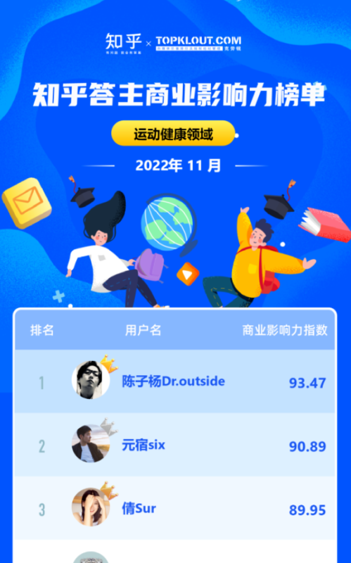 11 月《知乎答主商业影响力榜》新鲜出炉 | 知乎推广平台 11 月《知乎答主商业影响力榜》新鲜出炉 | 知乎推广平台