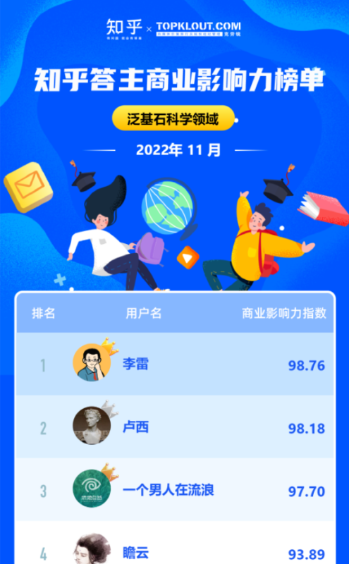 11 月《知乎答主商业影响力榜》新鲜出炉 | 知乎推广平台 11 月《知乎答主商业影响力榜》新鲜出炉 | 知乎推广平台