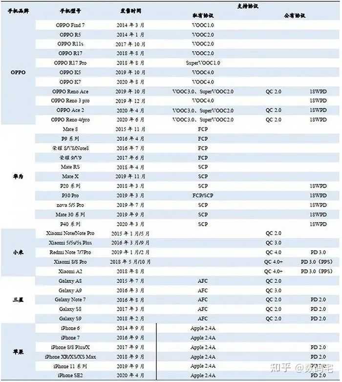 选购充电宝的注意事项与避坑指南,全在这篇回答里 | 知乎推广平台 选购充电宝的注意事项与避坑指南,全在这篇回答里 | 知乎推广平台