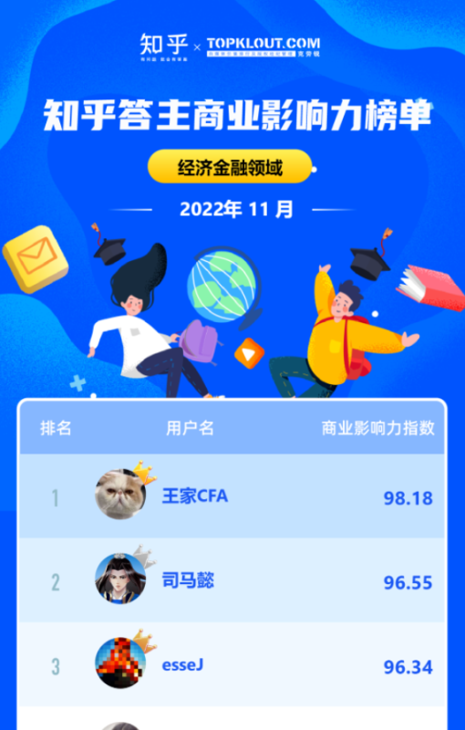 11 月《知乎答主商业影响力榜》新鲜出炉 | 知乎推广平台 11 月《知乎答主商业影响力榜》新鲜出炉 | 知乎推广平台