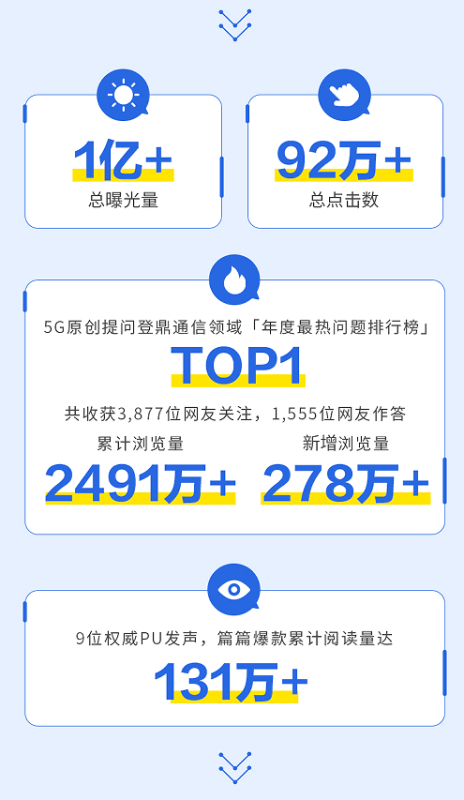 科技前沿品牌案例集锦，怎样的好内容最出圈？| 知乎广告推广平台