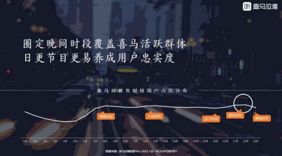 听你说＋清友会客厅第二季＋二十四节气火热招商！ | 喜马拉雅广告