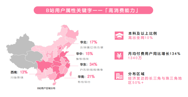哔哩哔哩效果广告合作案例,在哔哩哔哩投广告有哪些优势? 哔哩哔哩效果广告合作案例,在哔哩哔哩投广告有哪些优势?