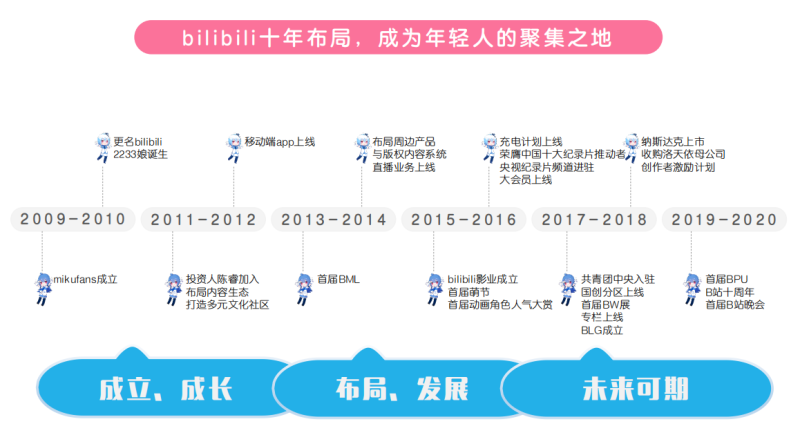 bilibili广告用户资源怎么样? | B站广告投放 bilibili广告用户资源怎么样? | B站广告投放