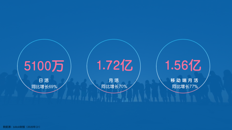 bilibili效果广告营销怎么样? | B站广告营销 bilibili效果广告营销怎么样? | B站广告营销