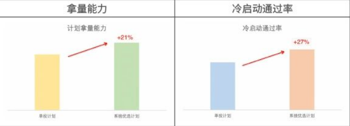 广告营销全新升级,系统优选解锁效果新玩法 | 喜马拉雅广告营销 广告营销全新升级,系统优选解锁效果新玩法 | 喜马拉雅广告营销